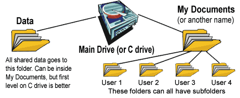 File structure illustration